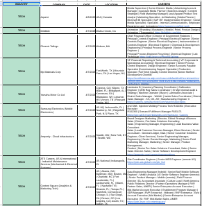 One-Day Jobs Listing